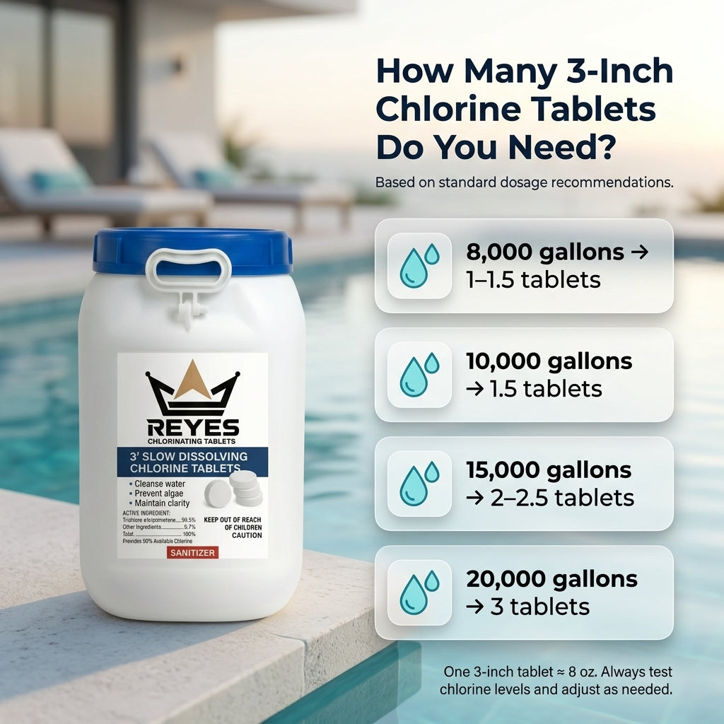 3” Chlorine Tablets  55 lb | Slow-Dissolving - Las Vegas